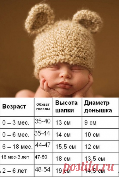 Вязаные шапочки для новорожденных мальчиков | LS