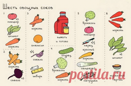 20 кулинарных советов, без которых не сможет обойтись ни одна хозяйка.
