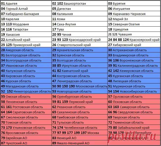142 регион какой город: 10 тыс изображений найдено в Яндекс.Картинках