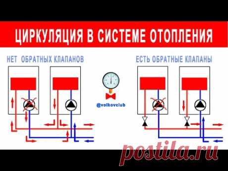 Правильная циркуляция теплоносителя в отоплении