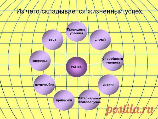 Возьмите одну идею. Сделайте её идеей всей своей жизни – думайте о ней, мечтайте о ней, живите этой идеей. Пусть мозг, мускулы, нервы, каждая часть вашего тела будет полна этой идеей, и просто оставьте все остальные идеи в стороне. Это путь к успеху, так рождаются великие духовные гиганты.