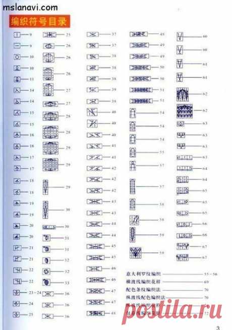 Как читать схемы вязания? 
Сохрани себе 

Встречаются два типа схем – это графические схемы обозначения узоров и схемы-описания. Графическая запись вязаных узоров обладает преимуществами, такими как удобство в работе, наглядность, компактность. Нарисованную символами схему могут использовать люди, даже незнающие иностранных языков. Но у графической записи имеются и недостатки: нет единых правил для обозначения каждого вида петель, поэтому схема узора требует расшифровки ус...