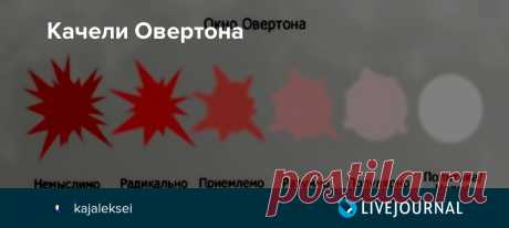 Качели Овертона Наверное уже все знают про технологию "Окон Овертона", которая воспринимается примерно так же, как технологии "салями" или "вареной лягушки" (т.е. достижение неприемлемой для общества, но нужной для капитала цели путем маленьких шажков, каждый из которых слишком незначителен и поэтому практически…