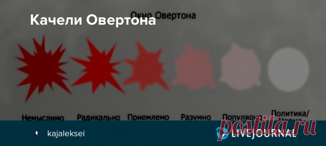 Качели Овертона Наверное уже все знают про технологию 