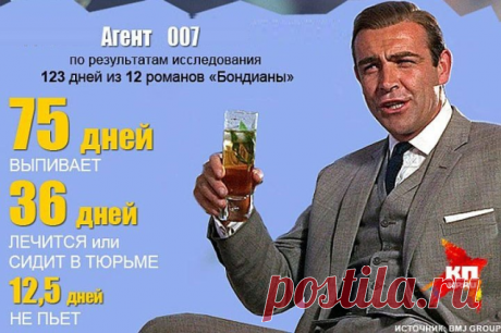 Алкоголь в кино не потому, что он есть в жизни

Один из самых распространенных аргументов: «алкоголь и табак показывают в кино, потому что они есть в жизни». Все в нашей жизни так или иначе имеет отражение в кино, вопрос только в масштабах — можно вскользь упомянуть раз в несколько фильмов, а можно в каждом фильме устраивать алкогольно-табачные парады.

Сейчас ситуация такая:

 90% фильмов содержат сигареты и алкоголь
 в среднем хронометраж демонстрации этих наркотиков от ...