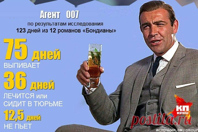Алкоголь в кино не потому, что он есть в жизни

Один из самых распространенных аргументов: «алкоголь и табак показывают в кино, потому что они есть в жизни». Все в нашей жизни так или иначе имеет отражение в кино, вопрос только в масштабах — можно вскользь упомянуть раз в несколько фильмов, а можно в каждом фильме устраивать алкогольно-табачные парады.

Сейчас ситуация такая:

 90% фильмов содержат сигареты и алкоголь
 в среднем хронометраж демонстрации этих наркотиков от ...