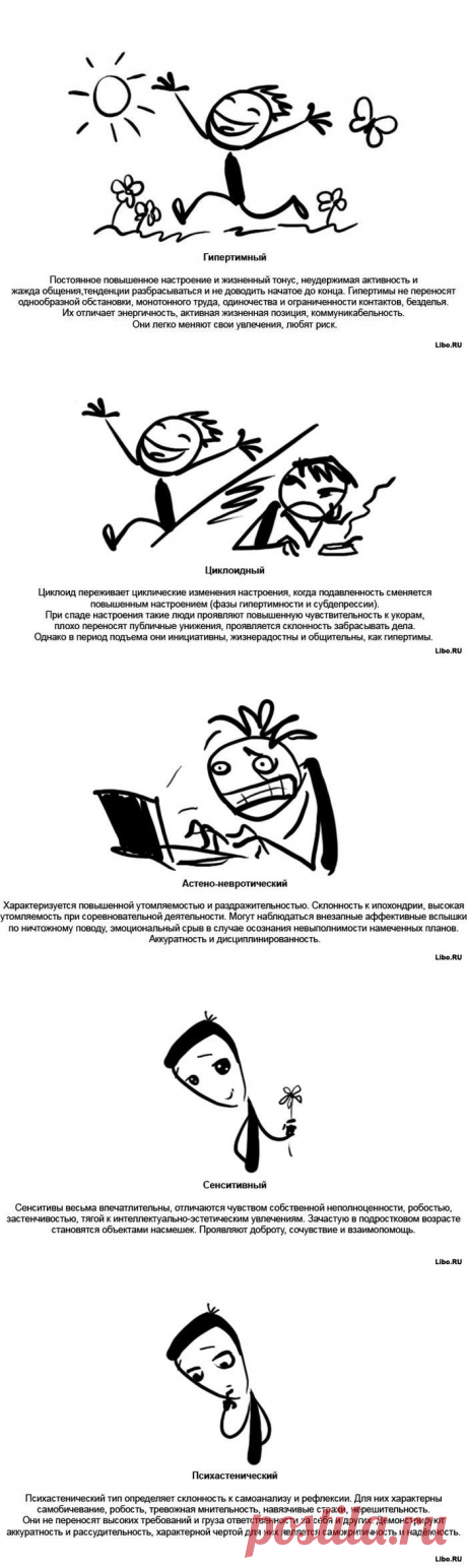 Характеристика психотипов людей