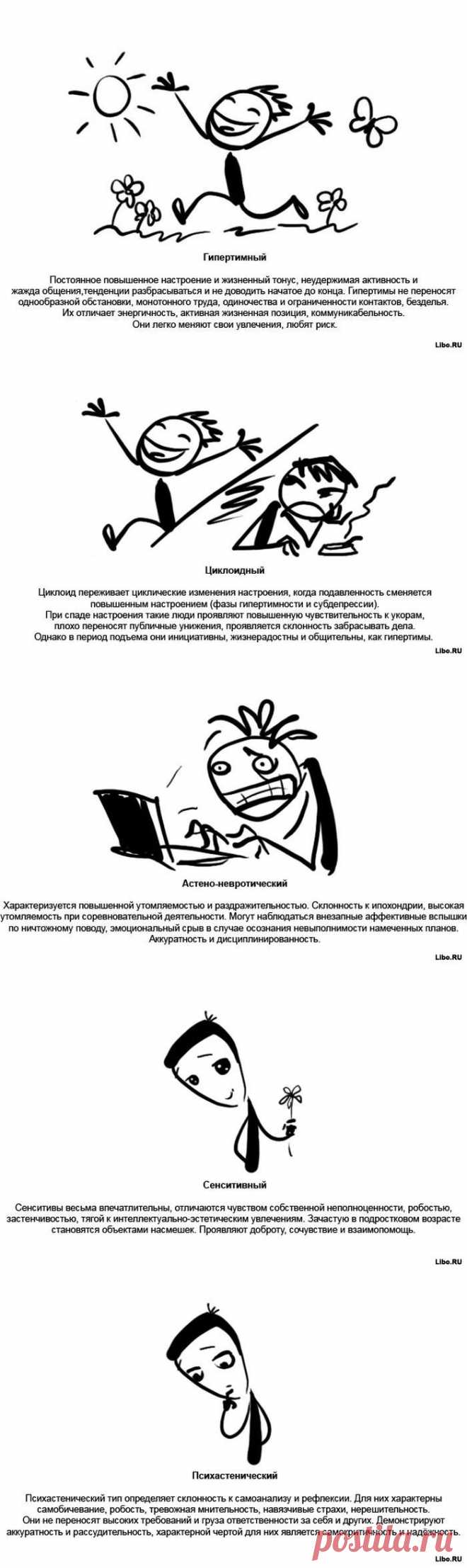 Характеристика психотипов людей