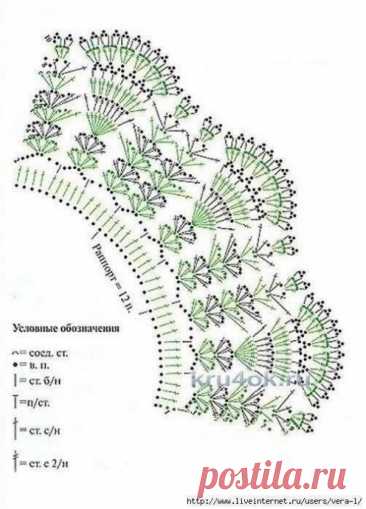Ажурный воротник крючком