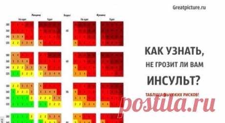 Как узнать, не грозит ли вам инсульт? Таблица высоких рисков!