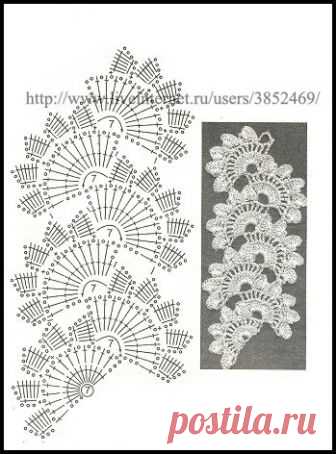 Как вязать ленточное кружево