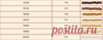 Основные производители бисера и карта соответствия цветов Бисер - широко применяемый материал для создания оригинальных поделок и украшений. Мы рассмотрим основных производителей и карту соответствия цветов Прециоза-ВДВ