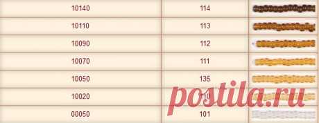 Основные производители бисера и карта соответствия цветов Бисер - широко применяемый материал для создания оригинальных поделок и украшений. Мы рассмотрим основных производителей и карту соответствия цветов Прециоза-ВДВ