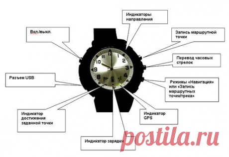 GPS-часы MT3033, часы объединены с прибором спутниковой навигации GPS и спортивным программным обеспечением цена 6609.00 руб | Радионаборы EKITS, Мастер КИТ, KitLab, Radio-KIT, Изготовитель: МАСТ_КИТ