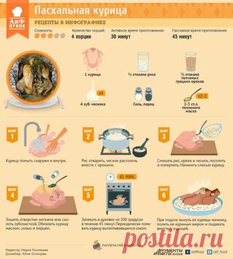 Пасхальная курица