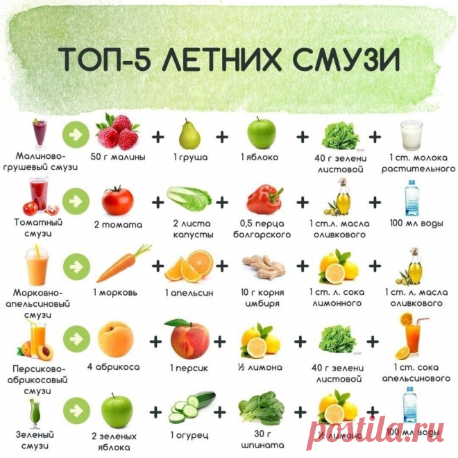 ТОП-5 летних смузи