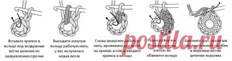 Вяжем крючком красиво. Даже если вы только начинаете, вы уже сможете связать волшебное кольцо для идеальных игрушек и мотивов! | Вязалки Веселого Хомяка | Дзен
