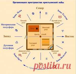Заговоры...обряды...традиции на  воскресенье. 13 апреля. | Познавательный сайт ,,1000 мелочей"