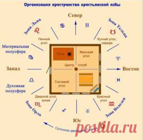 Заговоры...обряды...традиции на  воскресенье. 13 апреля. | Познавательный сайт ,,1000 мелочей&quot;