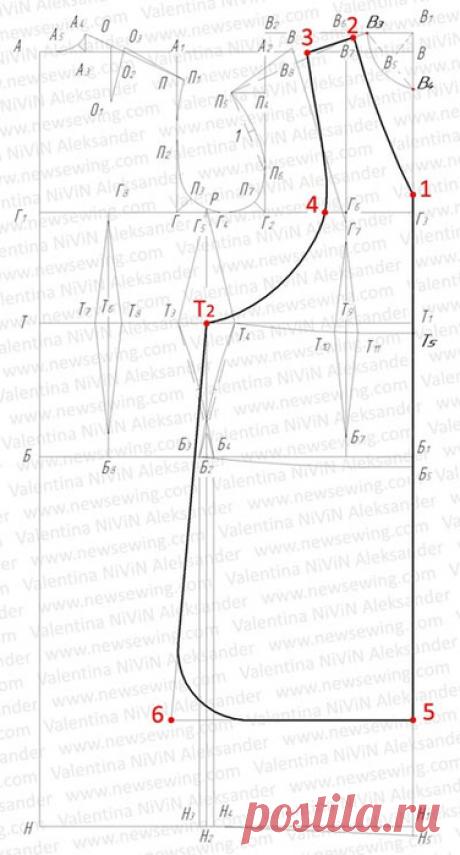 ОДА ФАРТУКУ. ИДЕИ И ВЫКРОЙКИ