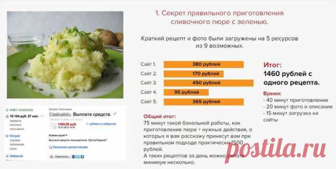 Заработок на кулинарных рецептах. По-моему, это заслуживает внимания. Зарабатывать на том, что и так бесплатно каждый из нас ежедневно делает, что может быть проще?
Каждая женщина каждый день готовит для своей семьи завтраки, обеды и ужины. Кто-то делает это с огромным удовольствием, изобретая какие-то свои особые рецепты. Мы с радостью  делимся совершенно бесплатно этими рецептами со своими друзьями в реале и в интернете. И получаем взамен благодарность в виде теплых слов похвалы нашему кули