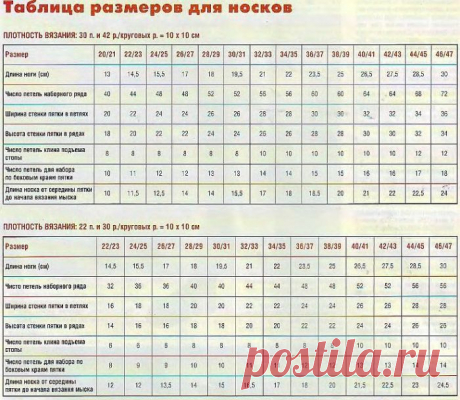 Как связать красивые следки спицами женские, мужские и детские: схемы с описанием