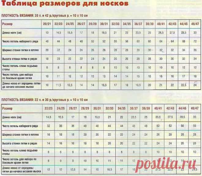 Как связать красивые следки спицами женские, мужские и детские: схемы с описанием