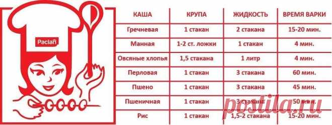 овсяная каша перемолотая варить пропорции: 14 тыс изображений найдено в Яндекс.Картинках