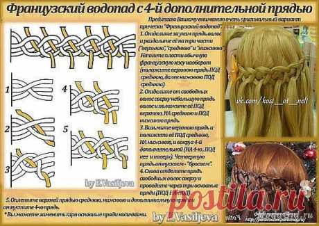Модные прически: Схемы плетения косичек