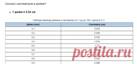 Таблица перевода дюймов в сантиметры [ inch в см]
