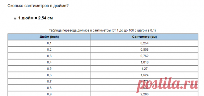 Таблица перевода дюймов в сантиметры [ inch в см]
