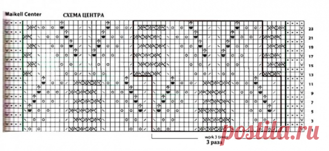 Ажурный узор для палантина, вязаного спицами из категории Интересные идеи – Вязаные идеи, идеи для вязания