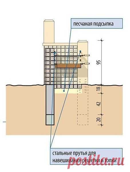 Интересные новости
