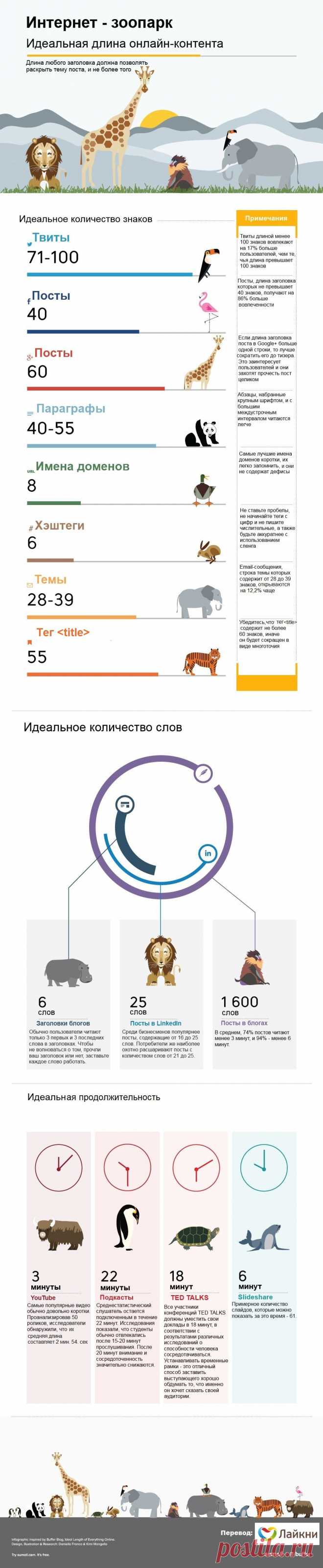 Идеальная длина онлайн-контента (для соцсетей)
