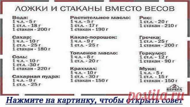 Ложки и стаканы вместо весов — Полезные советы