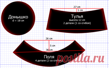 Выкройка шляпы. Как сшить шляпу с полями. Женская шляпа своими руками