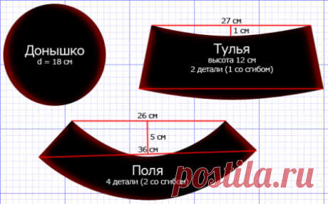 Выкройка шляпы. Как сшить шляпу с полями. Женская шляпа своими руками