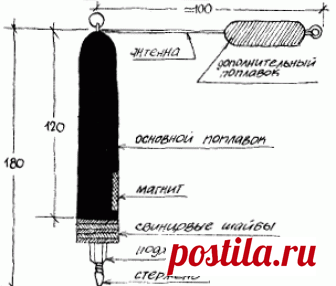 Снасть для донной проводки 
 
Мне удалось сконструировать ходовую донку, которая прекрасно зарекомендовала себя на многих водоемах, особенно при ловле леща у границы фарватера реки, на участках с песчаным и глинистым дном.
Снас…