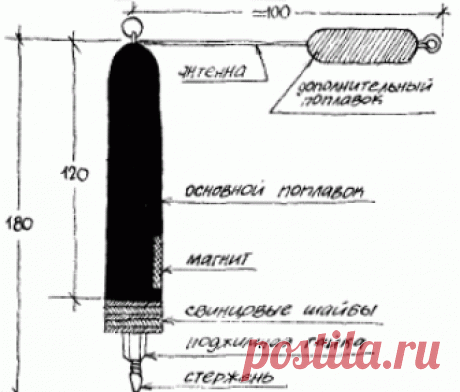 Снасть для донной проводки 
 
Мне удалось сконструировать ходовую донку, которая прекрасно зарекомендовала себя на многих водоемах, особенно при ловле леща у границы фарватера реки, на участках с песчаным и глинистым дном.
Снас…