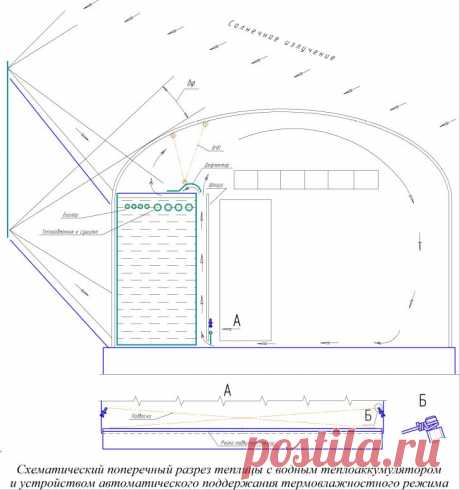 Самостоятельно изготовить теплицу на солнечной энергии