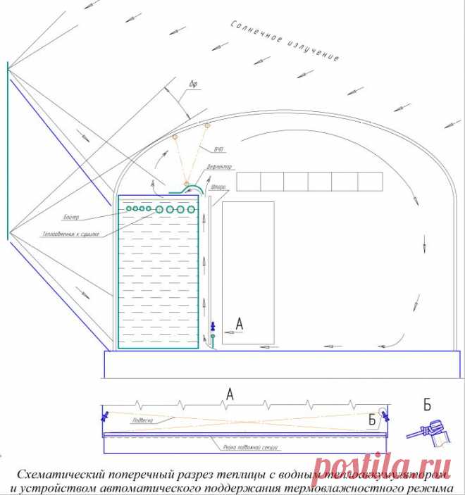 Самостоятельно изготовить теплицу на солнечной энергии