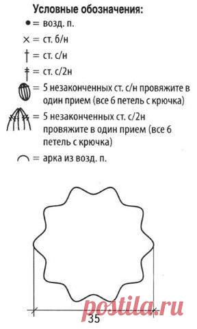 Летний берет крючком и кепка спицами.