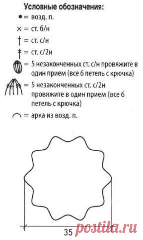 Летний берет крючком и кепка спицами.