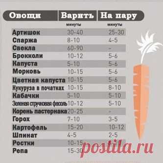 Шпаргалка хозяйкам!)