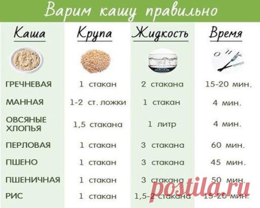 Варим КАШУ правильно!