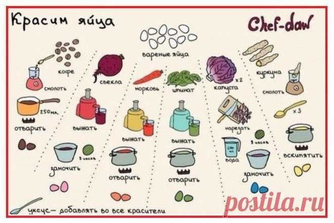 красим яйца