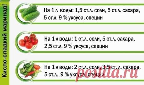 Шпаргалка для консервации. Сохраните себе, пригодится!