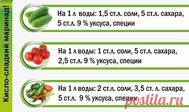 Шпаргалка для консервации. Сохраните себе, пригодится!