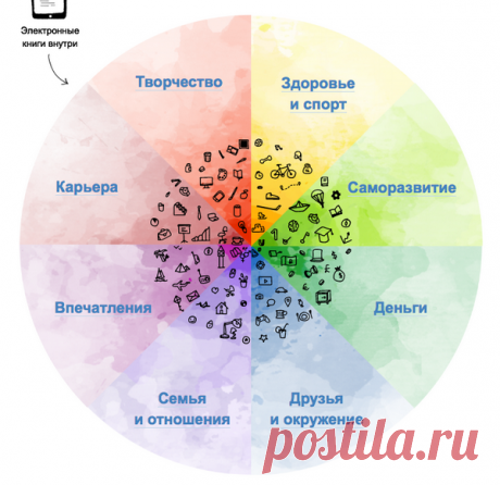 6 способов найти баланс в жизни | Блог издательства «Манн, Иванов и Фербер»