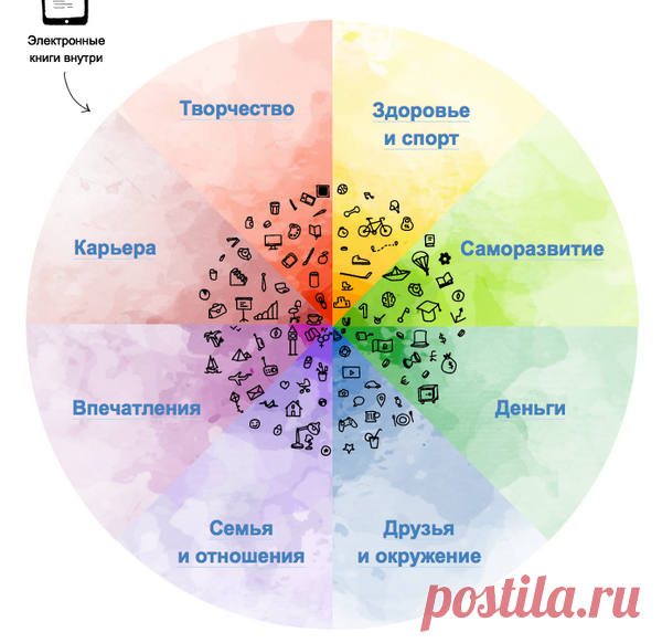 6 способов найти баланс в жизни | Блог издательства «Манн, Иванов и Фербер»